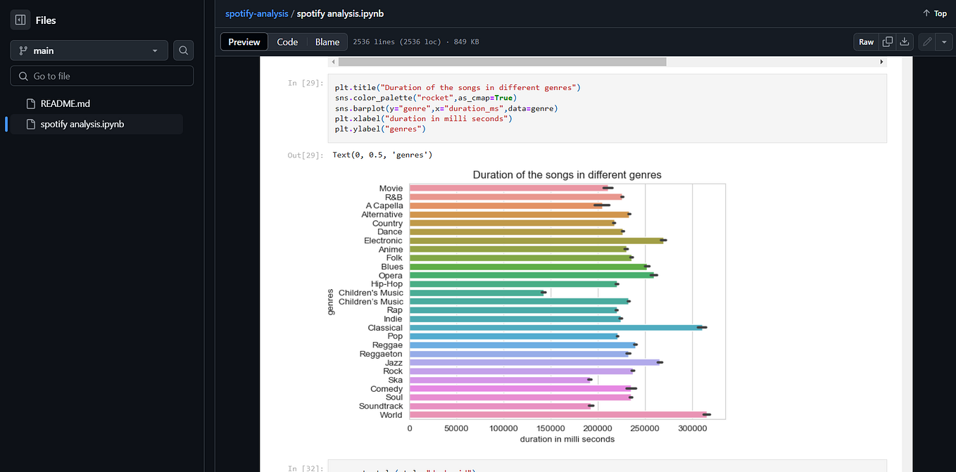 Building a KPI dashboard in Streamlit using Python | by Cameron Jones ...