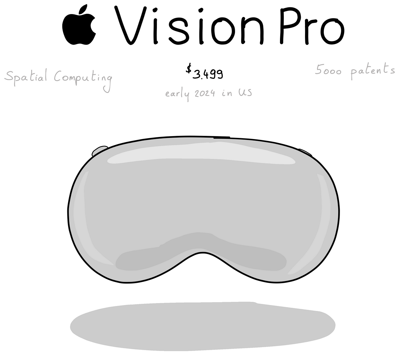 Apple Event — WWDC 2022 The Visual Summary Medium
