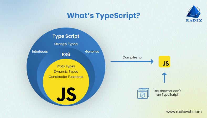 Functions and Advanced Parameters in TypeScript | by Abd Peh | Jun ...