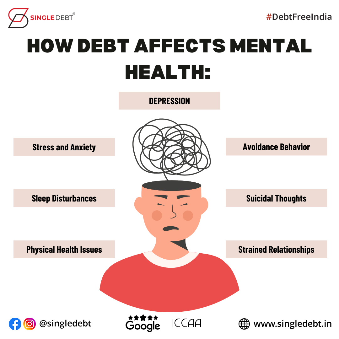Debt Management Single Debt Medium