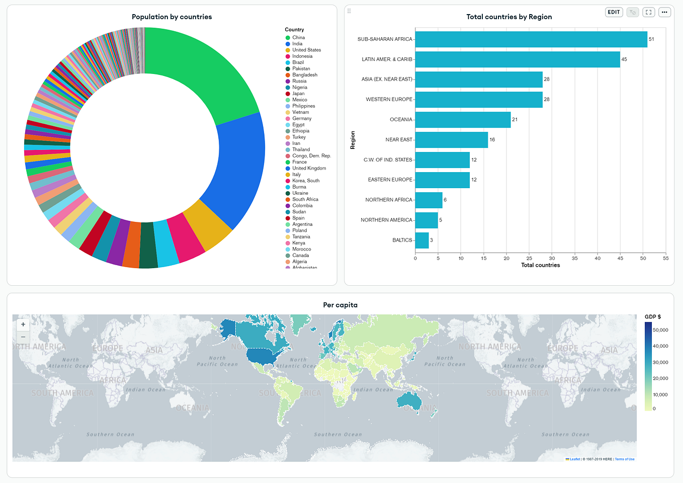 Quarkus + Angular with Keycloak — Pt1 by Ricardo Mello ITNEXT