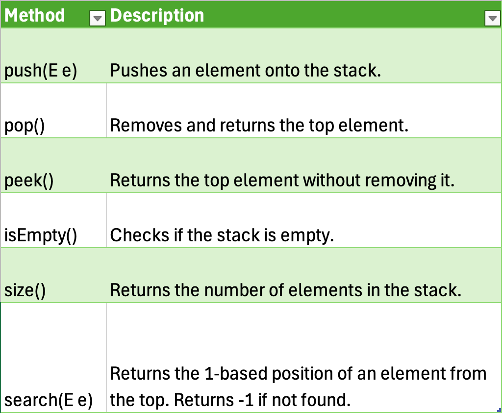 Effective Java Review — A Must Read Book for Java Developers | by ...