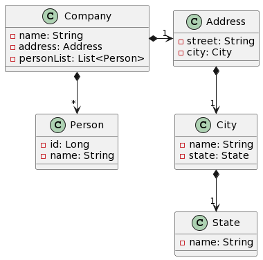 How to Cache Data in Spring Boot | by Renan Schmitt | Java Tips and ...