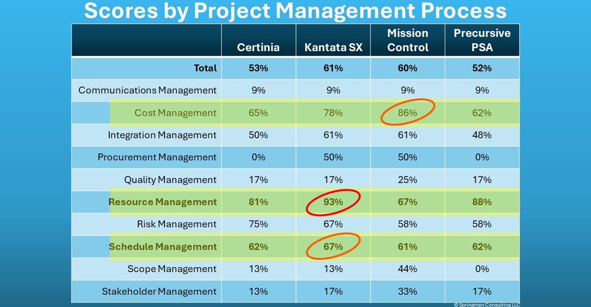 A Comprehensive Review of Salesforce Agile Accelerator Project