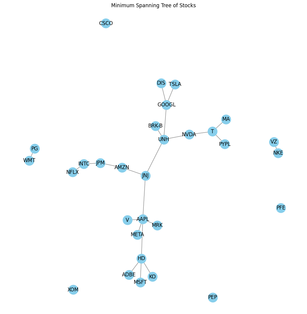 K-Means & Hierarchial Clustering Customer Analysis on Python | by ...