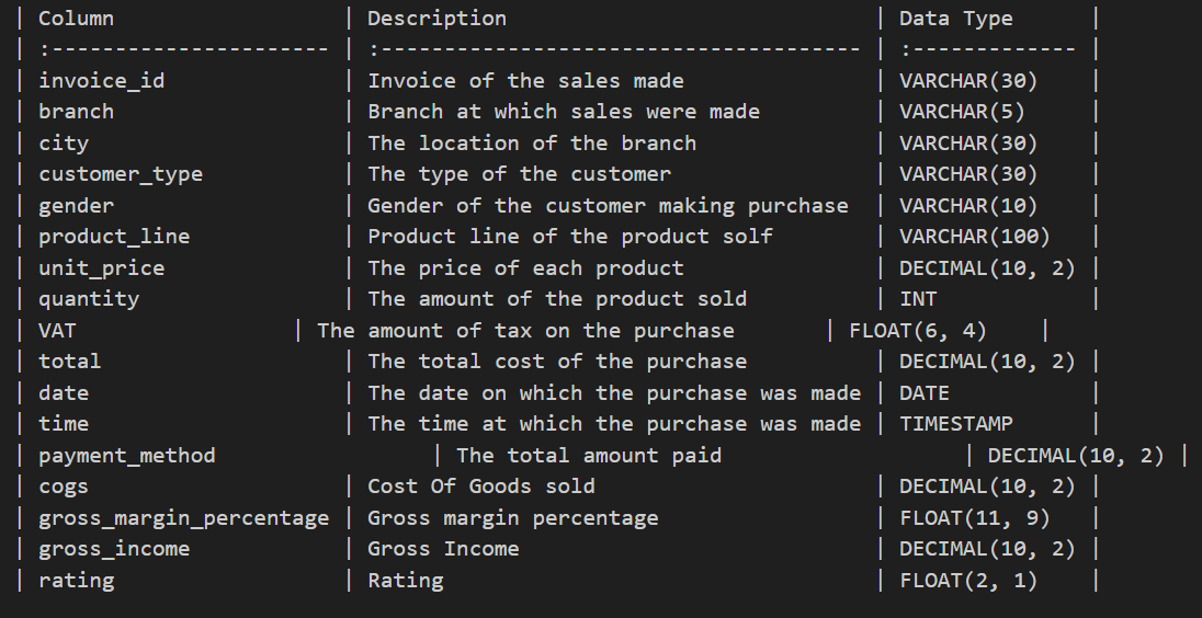 Superstore sales analysis : Excel Project | by Mba Chinonso | Aug, 2023 ...