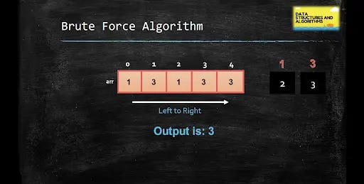 Leaders In An Array — Data Structures & Algorithms | by Brain Mentors ...