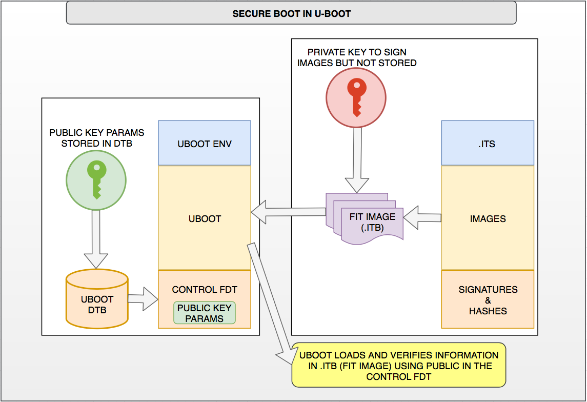 RSA sign and verify using Openssl Behind the scene by Rajesh