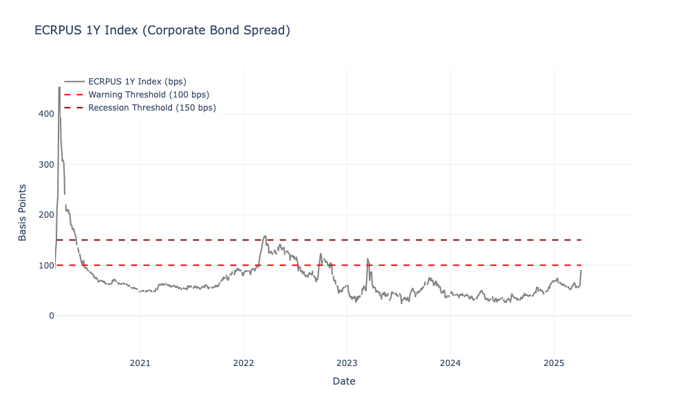 Understanding Exponential Moving Averages (EMA) and Their Applications ...