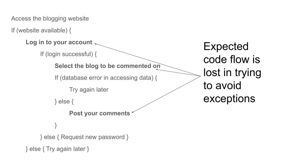 Introducing Reflection and Annotations in Java by Example | by Nnouka ...