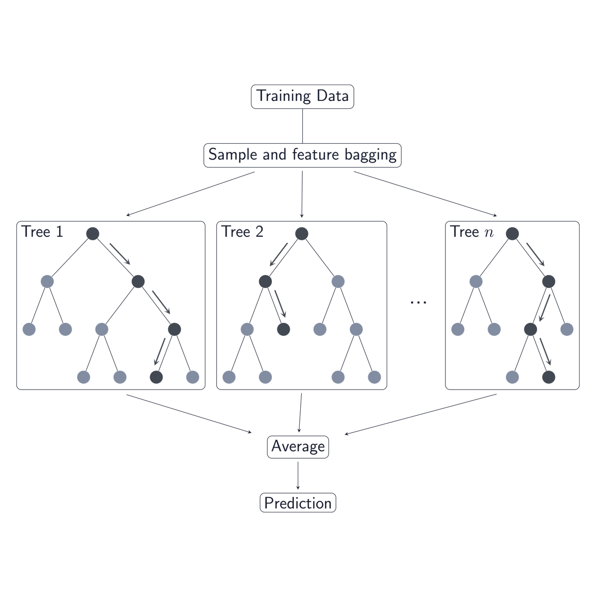 Predicting Vehicle Price With Random Forest Regressor | by Meimi Li ...