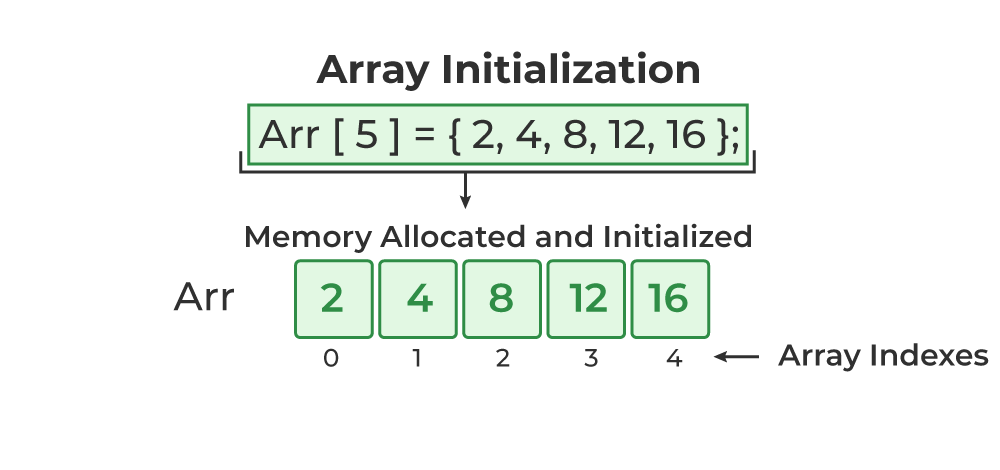 Mastering Android Development: Clean Architecture, MVVM, and Offline ...