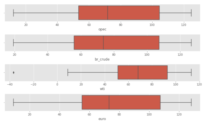 The importance and application of Vector Error Correction Model (VECM ...
