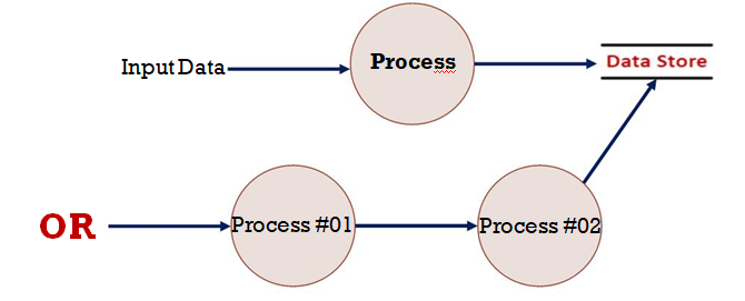Magic Tables in SQL Server. What is magic or virtual table in SQL… | by ...