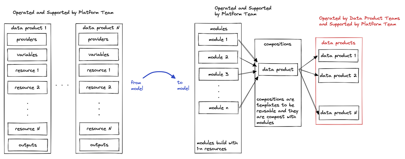 Python project template with automations for better coding | by Jonatas ...