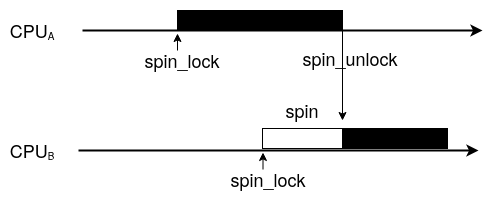 Implementing Terminal I/O in Rust, by Packt