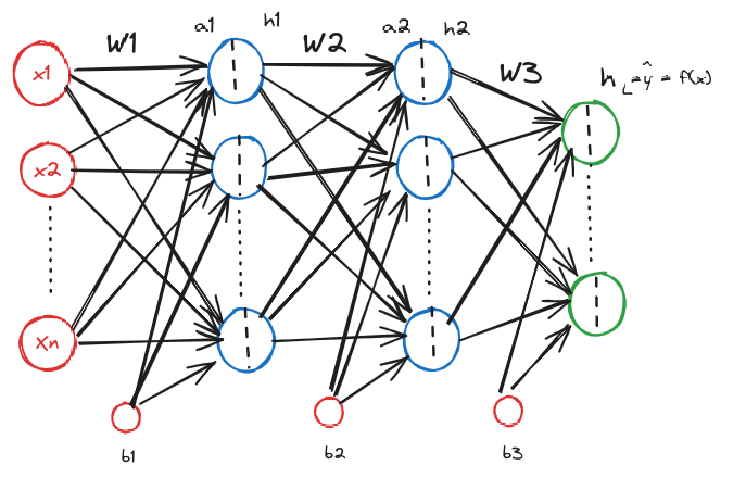 Deep Learning — Part 8: Sequence Learning Problems, LSTM and GRUs | by ...