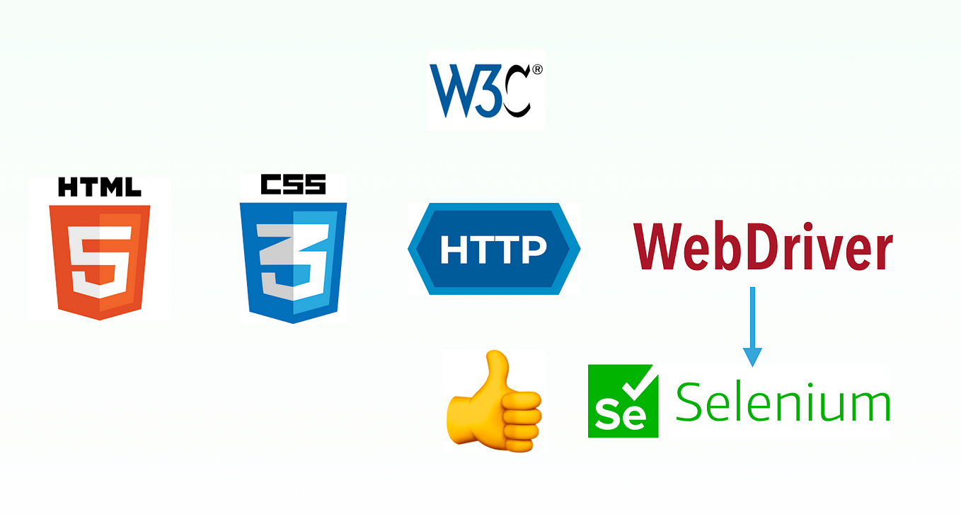 Benefits of E2E Test Automation & Continuous Testing (Part 5: to Wise ...