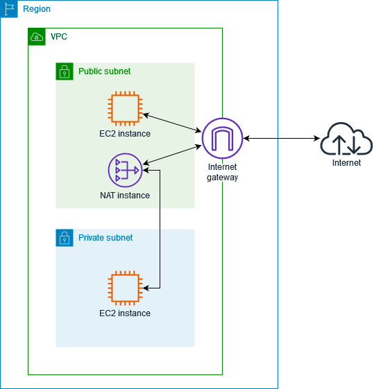 Mastering Secure Cookie Management in Serverless AWS in Plain English