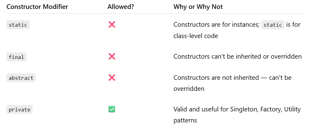 10 Best LinkedIn Learning Courses for Java Programmers in 2024 | by ...
