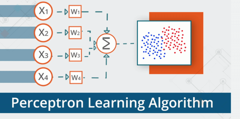 Building a Multi Layer Perceptron from Scratch | by Hiroaki Kubo | Medium