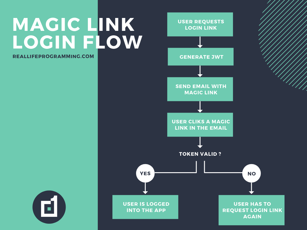Corne MX 3.0 Keyboard build guide by Marek Piechut Real Life