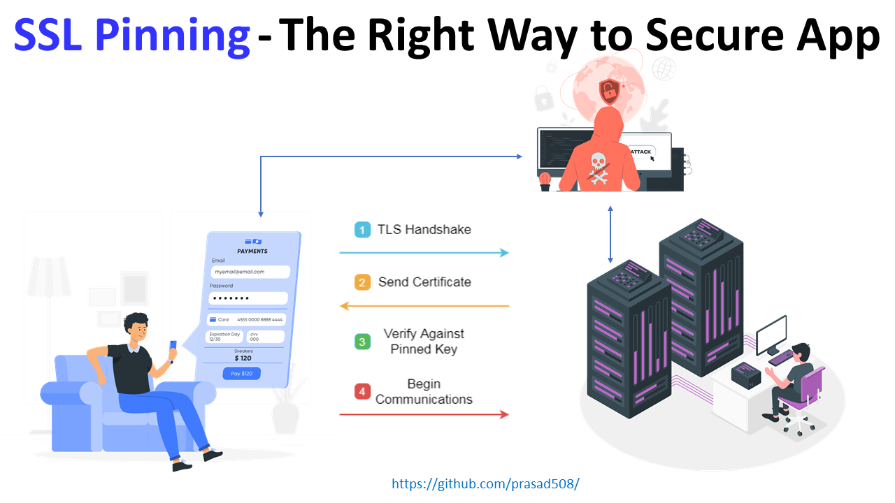 How To Series-Source Code Review- Part 1 | by appsecwarrior | Medium