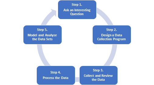 Point-in-Polygon Analysis Using Python GeoPandas | by Melissa Rodriguez ...