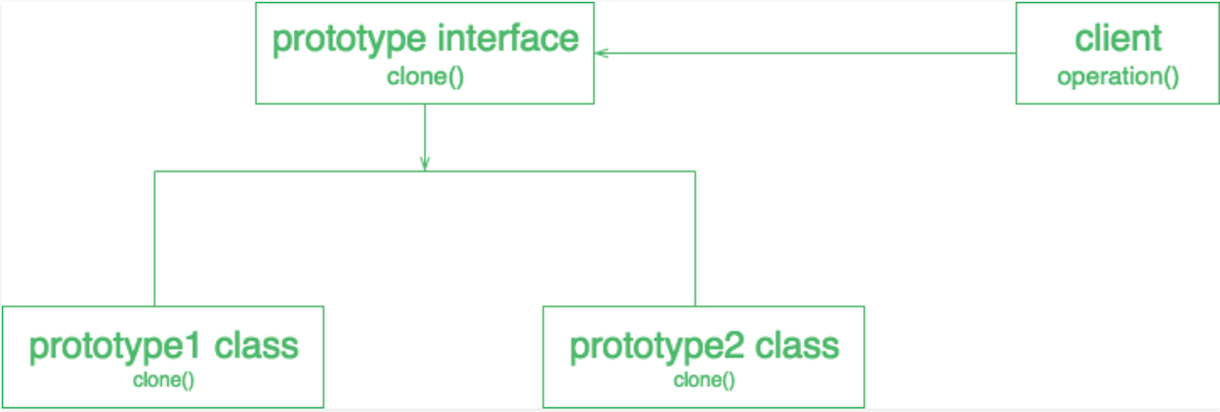 Memento Design Pattern and its use cases | by Jerrykcy | Design pattern ...