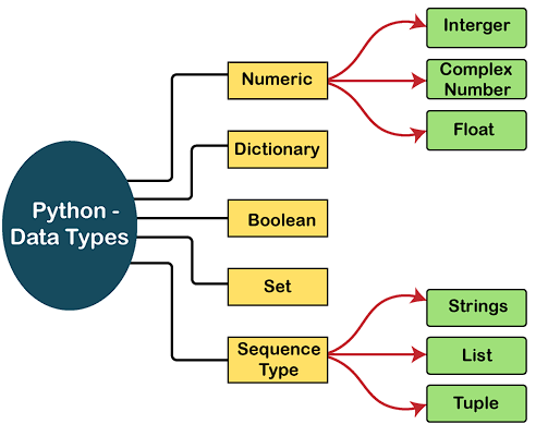 what is python ? and its syntax.. | by Masuhail | Jun, 2024 | Medium