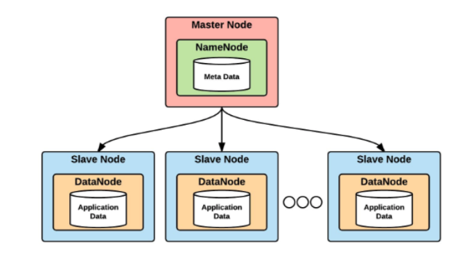 Web Application Using FastAPI Python Framework, 60% OFF