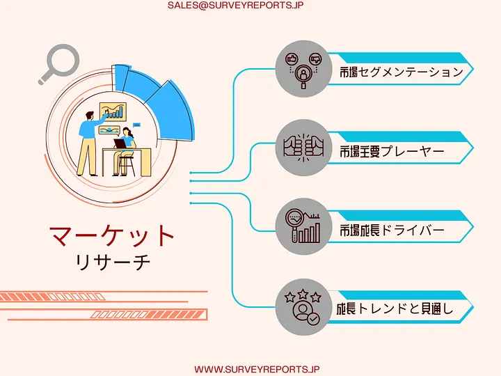積層セラミックコンデンサ市場は2032年までに約303億ドルに達