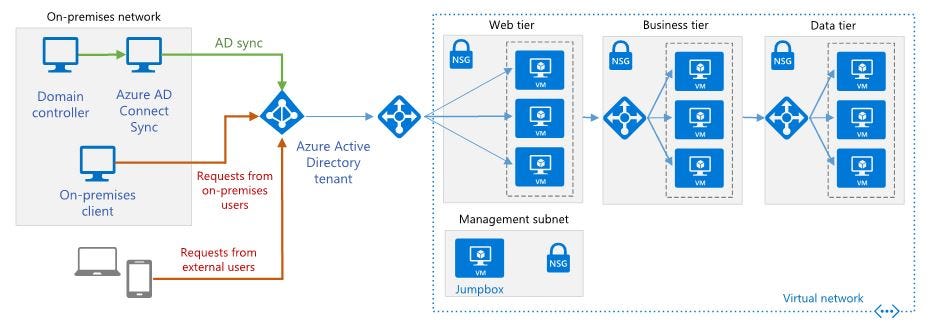 Common Framework for Enforced Schema in The Curated Layer | Azure ...