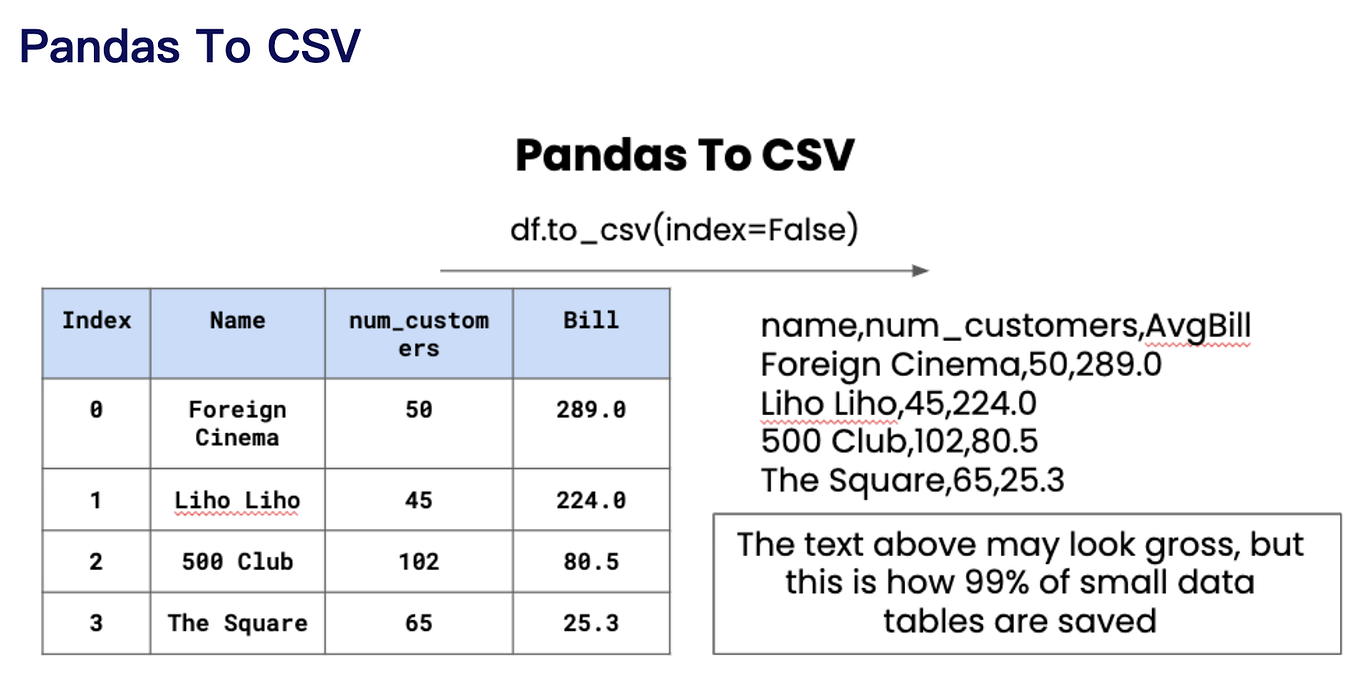 Icecream: A more powerful and flexible way to debug Python code | by ...