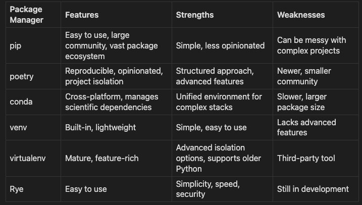 Pandas Series: A Complete Guide for Data Analysis in Python. | by ...