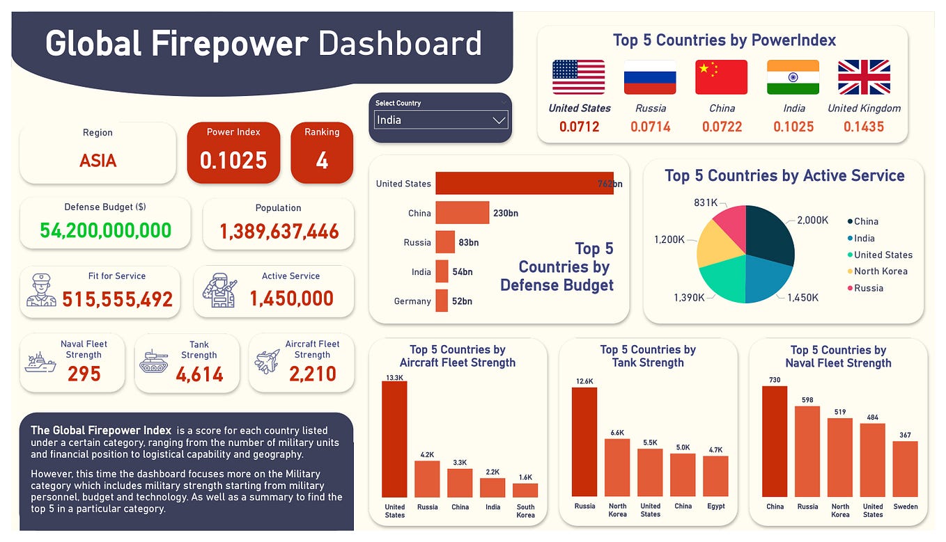 Data Analyst Portfolio Project 01 Simple Statistics Using Microsoft   1*q0bLhJe11uqd9 CDdhRQKA 