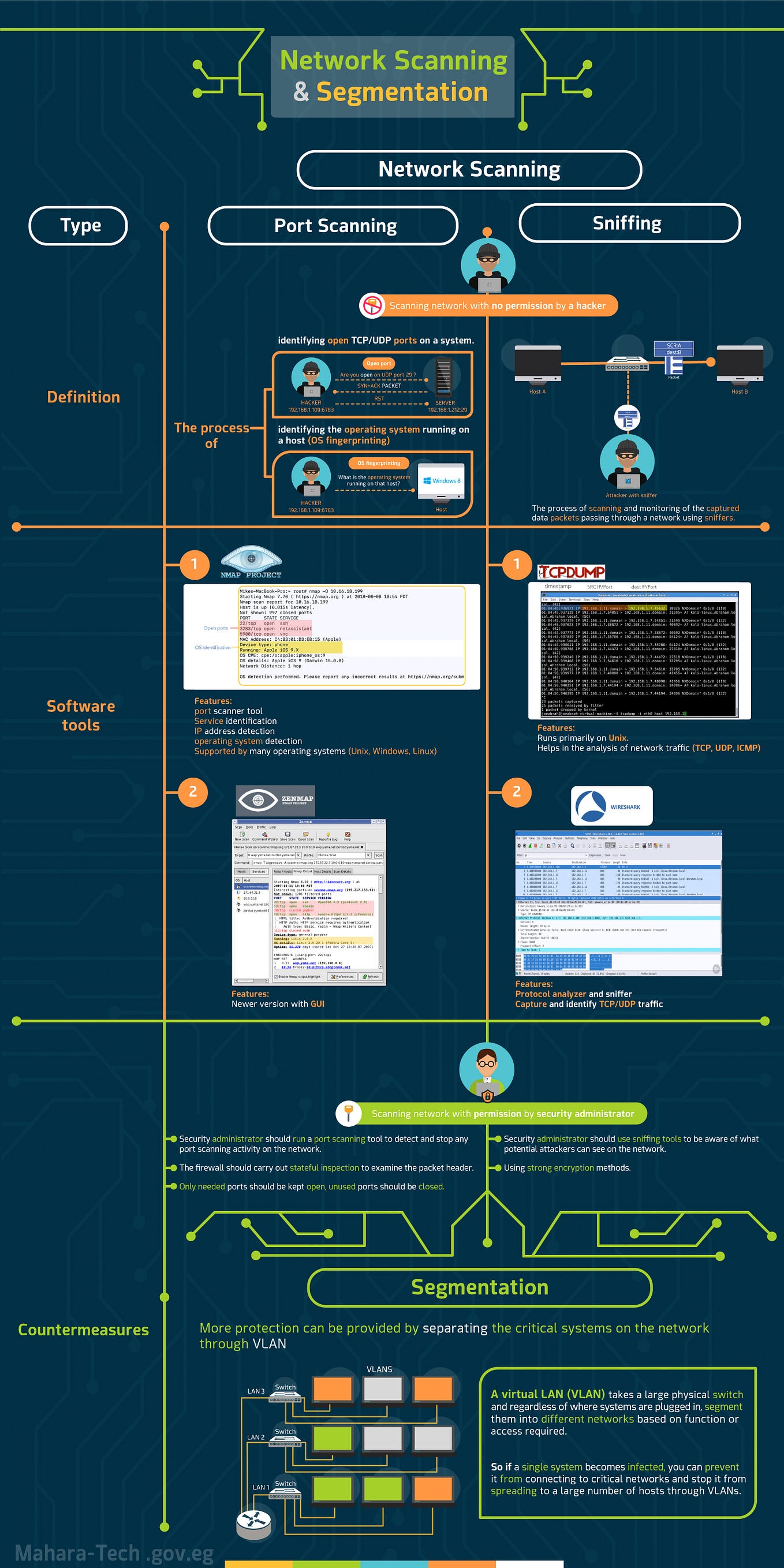 Cyber Security Basics Definitions by Ahmedelshafey Medium