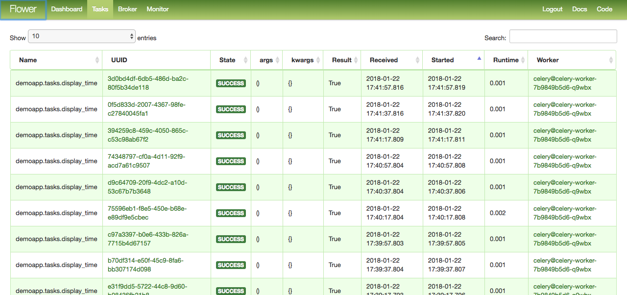 Serving Static Assets in Django With by Mark Gituma