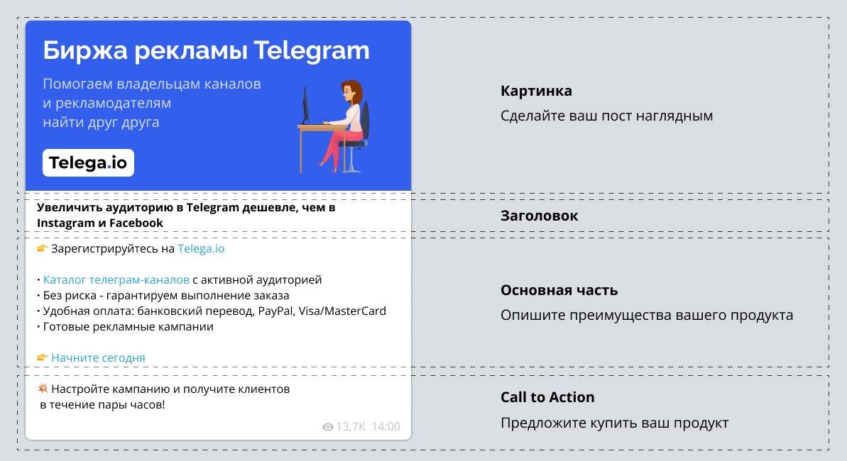 Russia: Telegram ad CPM by category 2022