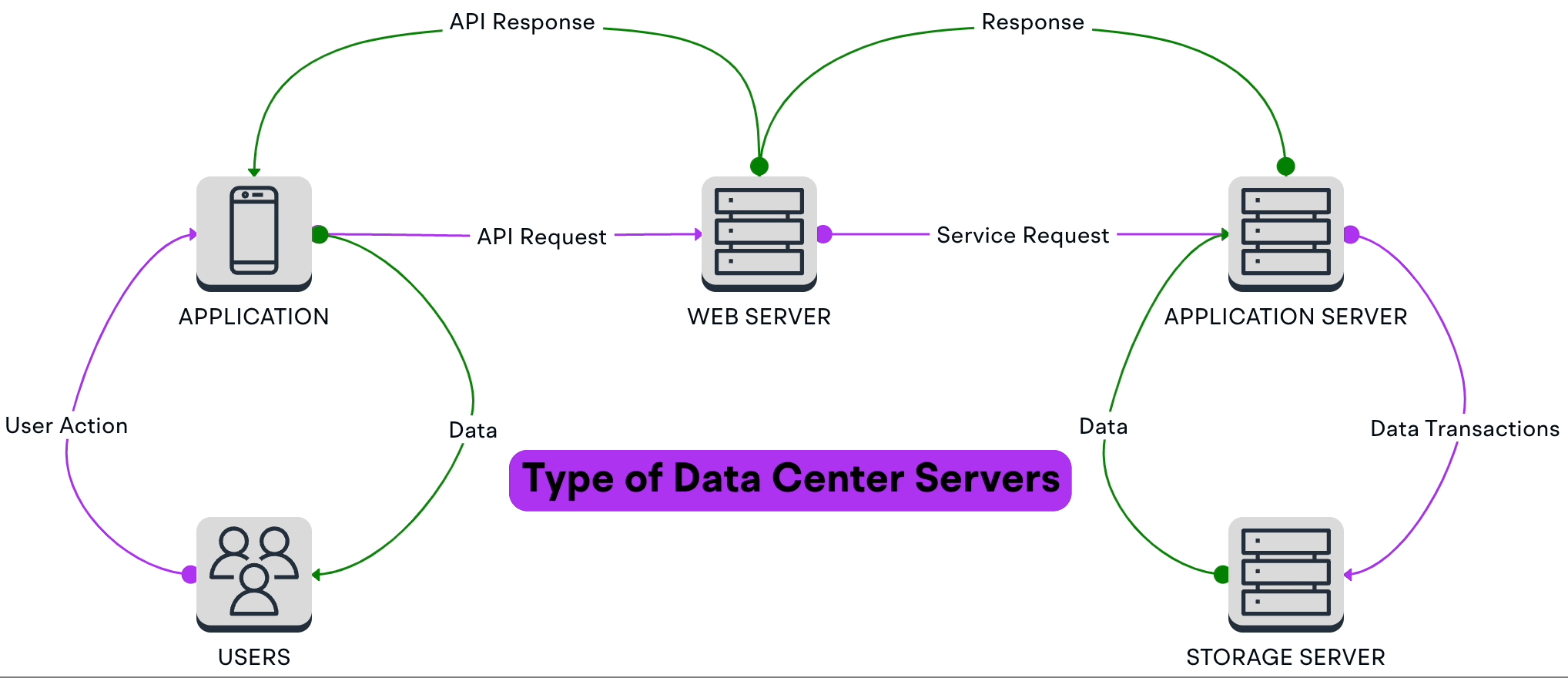 Using Containers in Distributed Systems | by M. Esat Ceber | Dec, 2024 ...