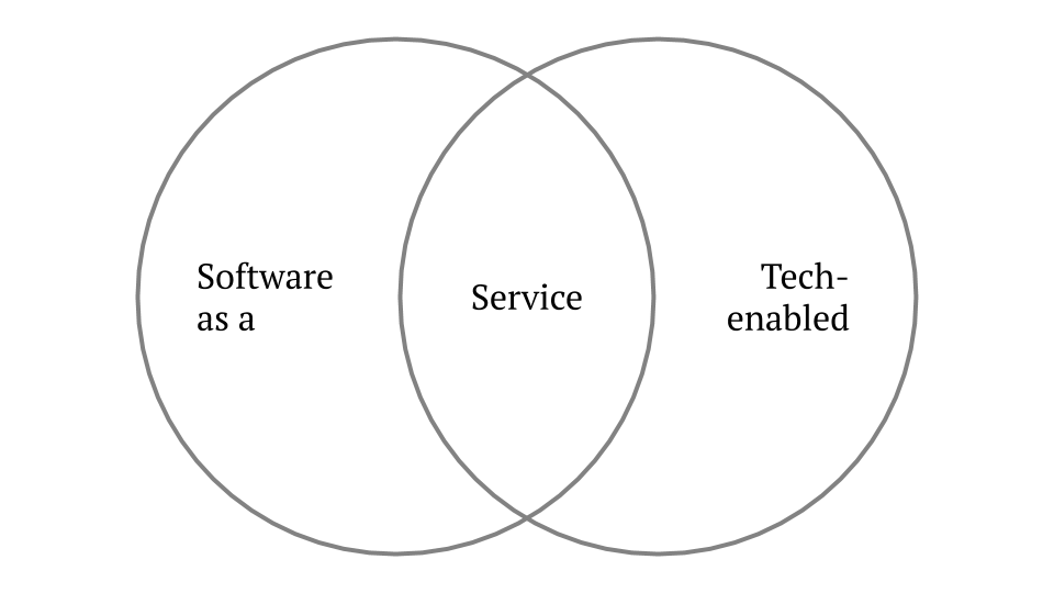 Two Paths for TechEnabled Services by Tim Dingman Medium