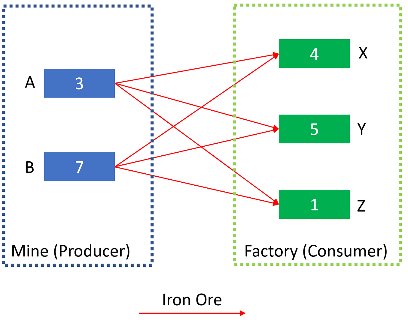 Understanding pytorch’s autograd with grad_fn and next_functions by