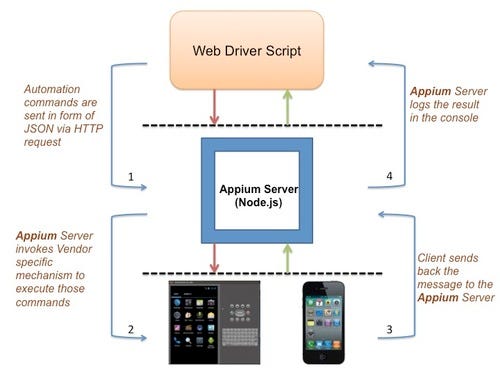 De-serialization using POJO Classes and Lombok in Rest Assured | by ...