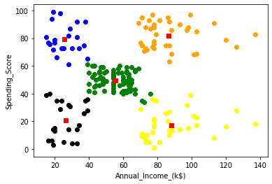 Mean, Median, Mode and there significance | by Subhrajyoti Halder | Medium