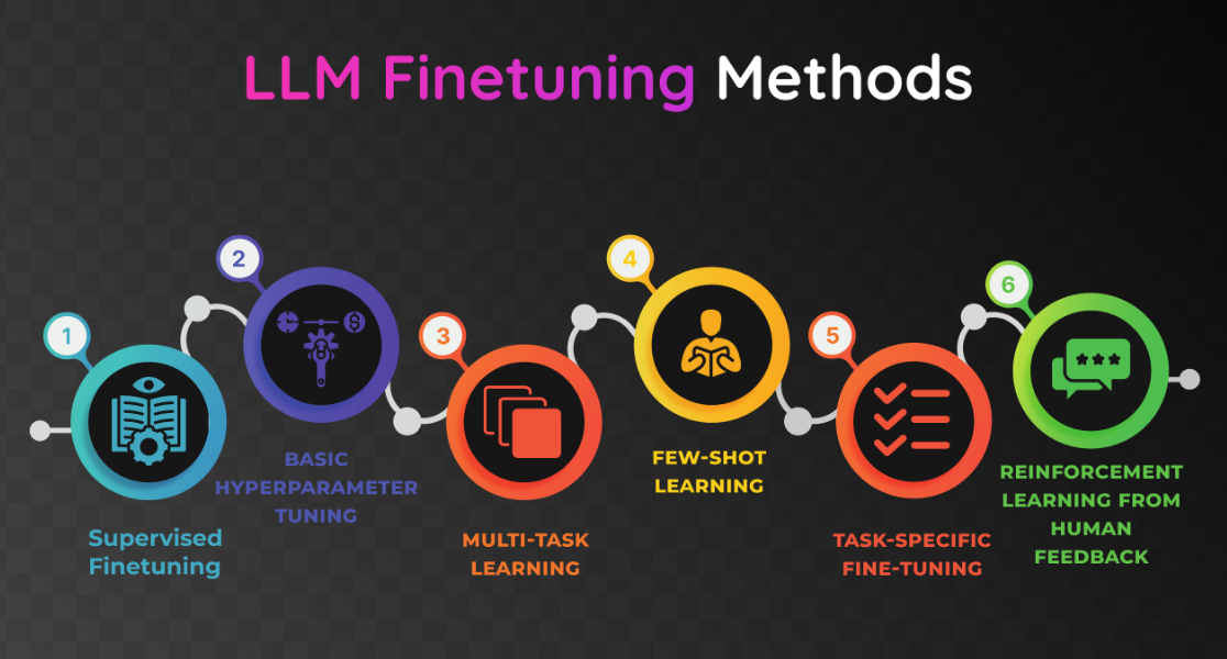 Fine-Tuning LLMs with LLaMA-Factory: Guidance and Insights | by Nguyen ...