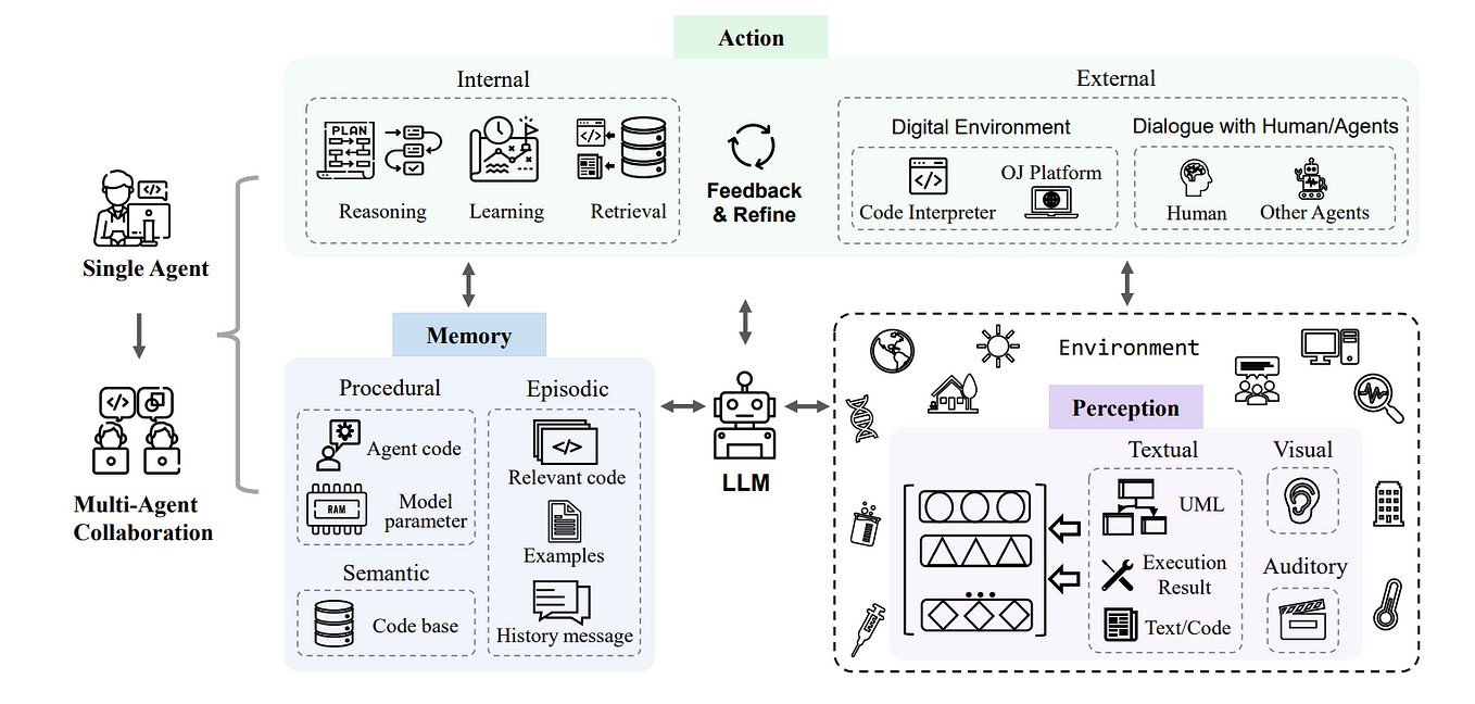 Let S Build A Simple Platform To Create Custom Ai Agents For Any Task Let S Build A Simple Platform To Create Custom Ai Agents For Any Task