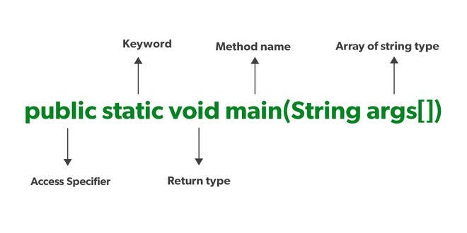 SQL-OPERATORS. SQL operators are essential for… | by All-in-one ...