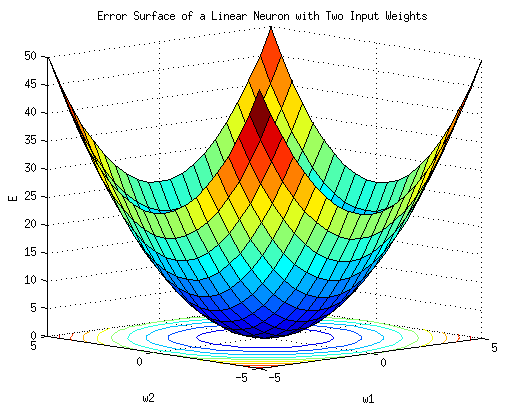 Data Visualization for Machine Learning | by Srinivas Chakravarthy ...