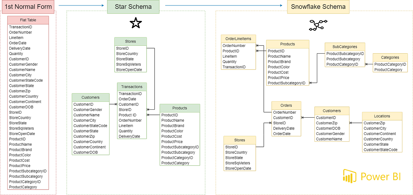 Integrating Python with Power BI for Advanced Data Analysis | by Fırat ...