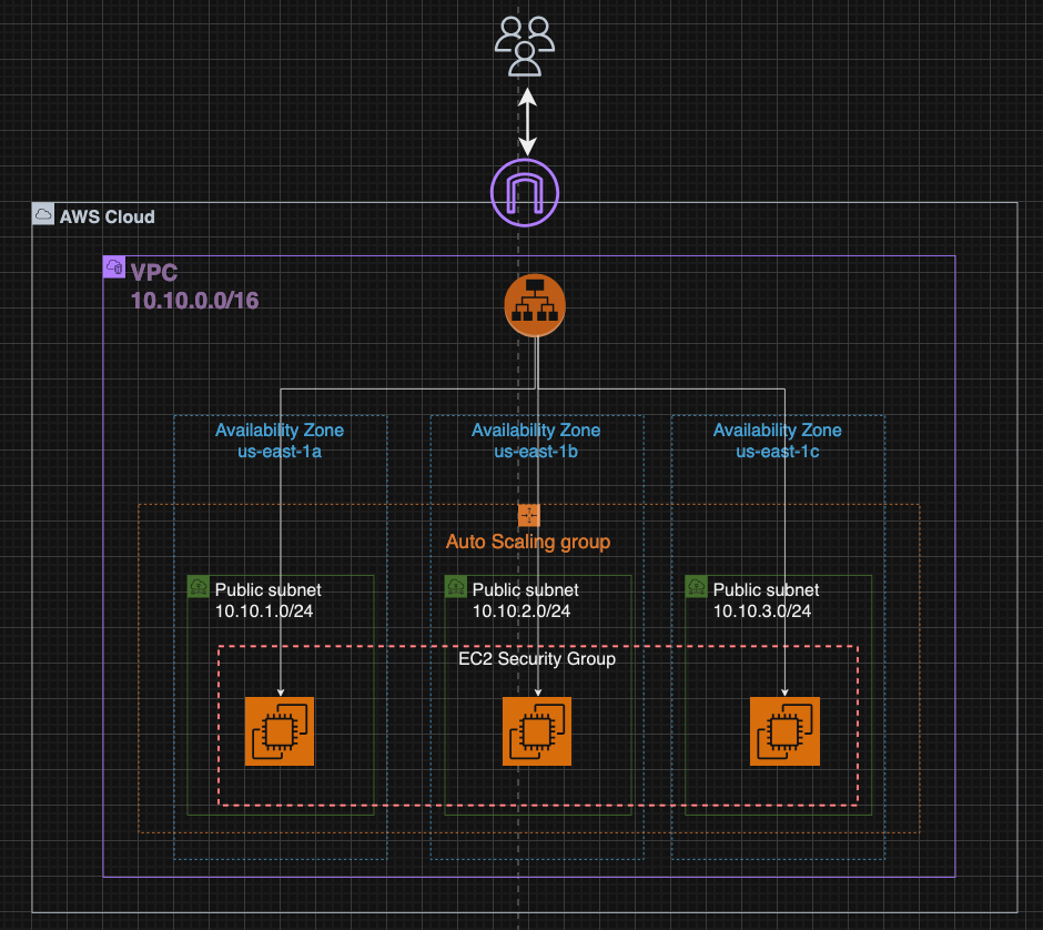 Amazon DynamoDB: NoSQL Databases in AWS — A Detailed Walkthrough | by ...